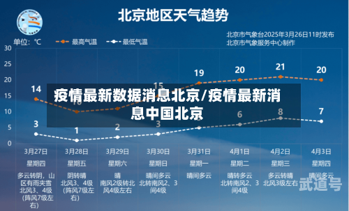 疫情最新数据消息北京/疫情最新消息中国北京