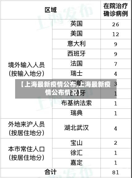 【上海最新疫情公布,上海最新疫情公布情况】