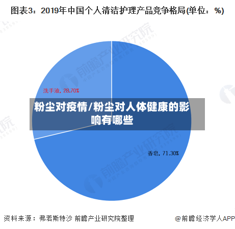 粉尘对疫情/粉尘对人体健康的影响有哪些
