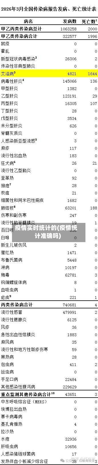 疫情实时统计的(疫情统计准确吗)