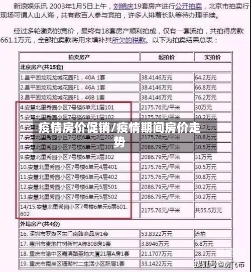 疫情房价促销/疫情期间房价走势