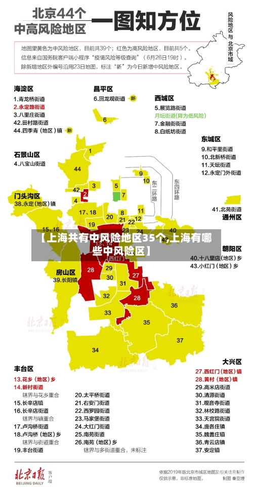 【上海共有中风险地区35个,上海有哪些中风险区】