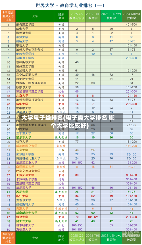 大学电子类排名(电子类大学排名 哪个大学比较好)
