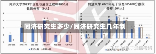 同济研究生多少/同济研究生几年制