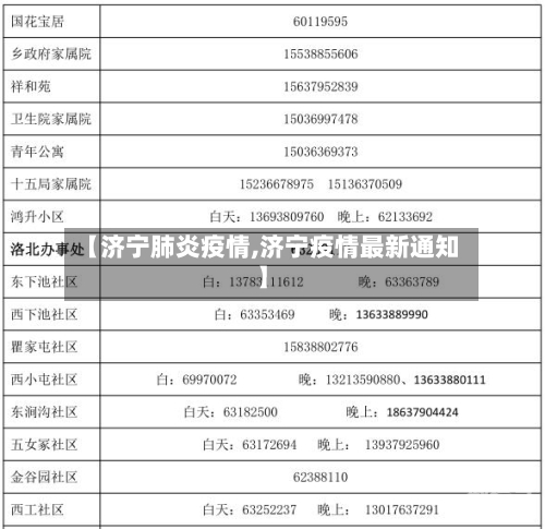 【济宁肺炎疫情,济宁疫情最新通知】