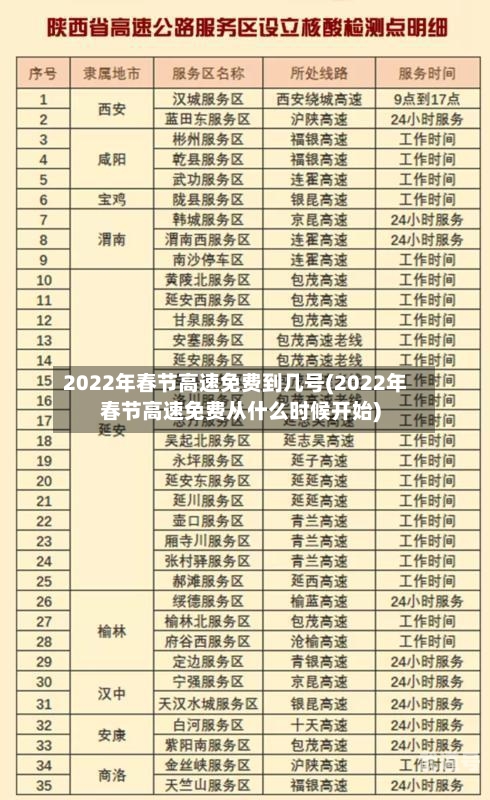 2022年春节高速免费到几号(2022年春节高速免费从什么时候开始)