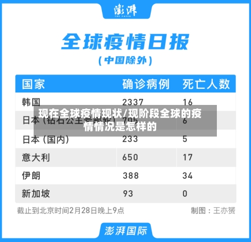 现在全球疫情现状/现阶段全球的疫情情况是怎样的