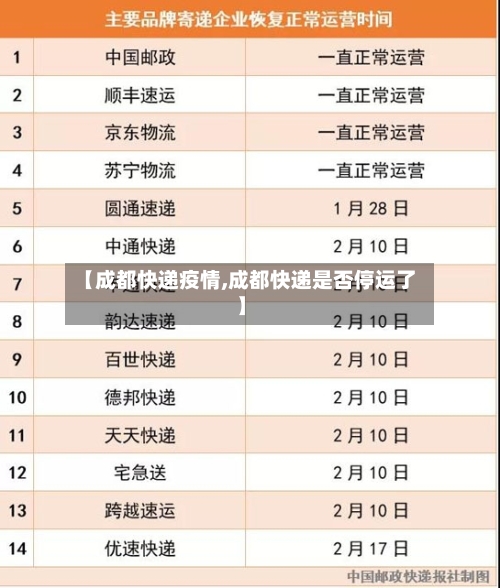 【成都快递疫情,成都快递是否停运了】