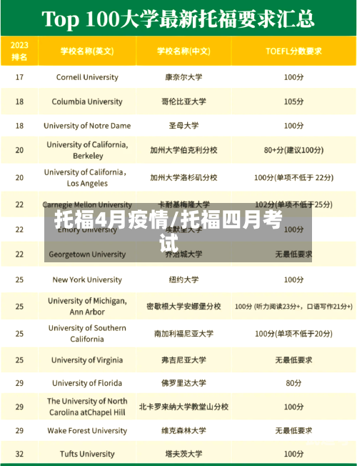 托福4月疫情/托福四月考试