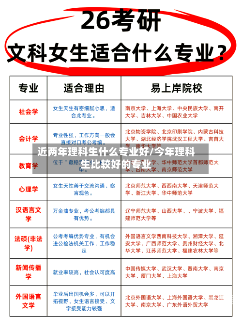近两年理科生什么专业好/今年理科生比较好的专业
