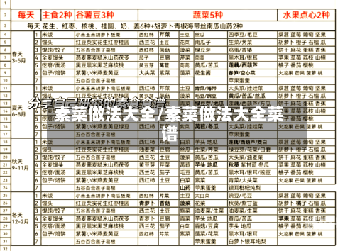 素菜做法大全/素菜做法大全菜谱