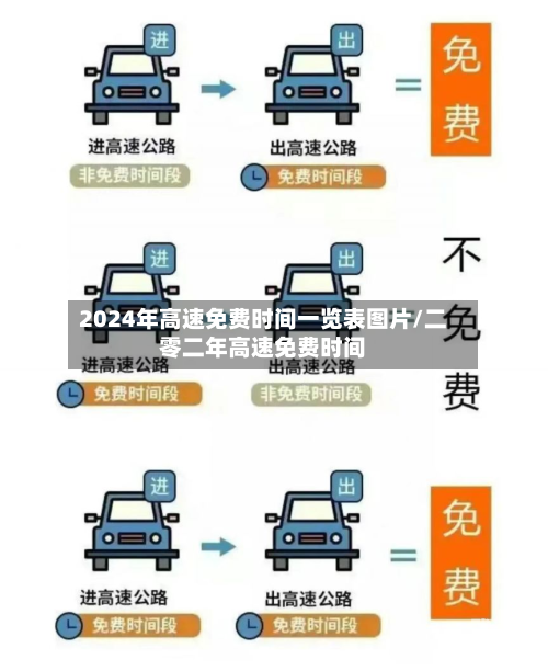 2024年高速免费时间一览表图片/二零二年高速免费时间