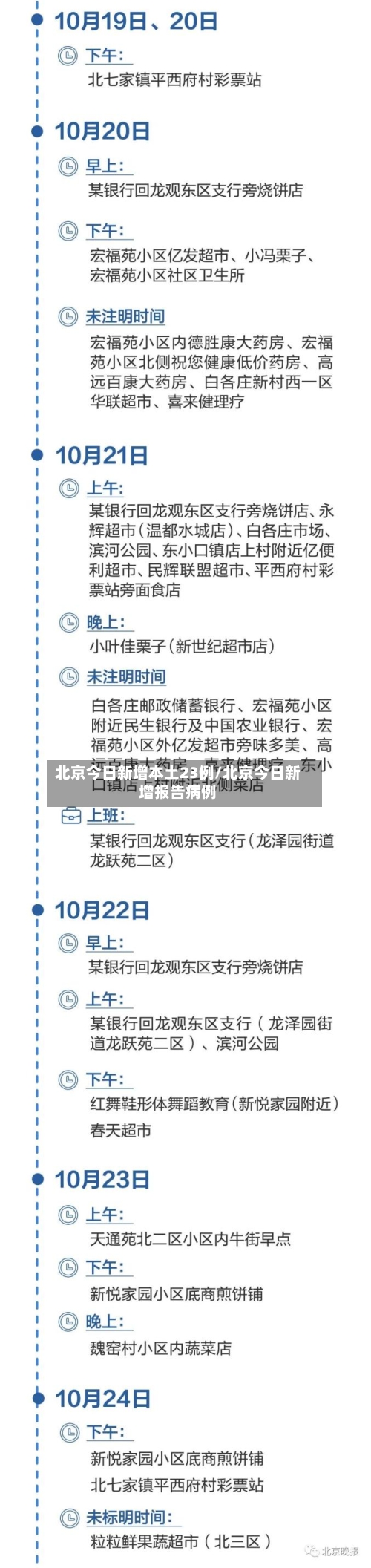 北京今日新增本土23例/北京今日新增报告病例-第3张图片