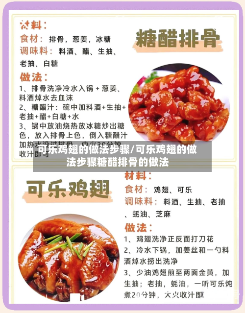 可乐鸡翅的做法步骤/可乐鸡翅的做法步骤糖醋排骨的做法-第3张图片