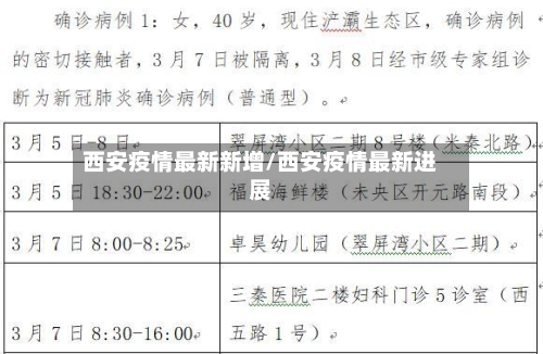 西安疫情最新新增/西安疫情最新进展