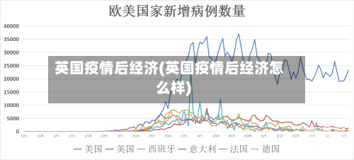 英国疫情后经济(英国疫情后经济怎么样)