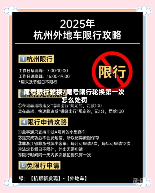 尾号限行轮换/尾号限行轮换第一次怎么处罚