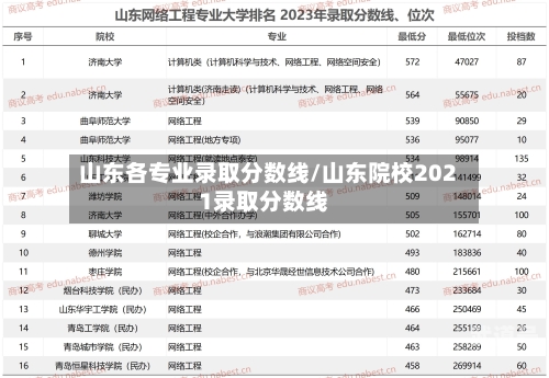 山东各专业录取分数线/山东院校2021录取分数线