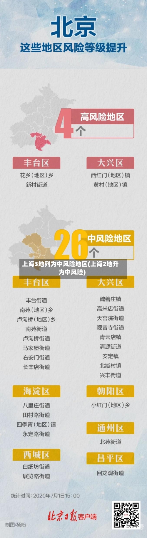 上海3地列为中风险地区(上海2地升为中风险)-第3张图片