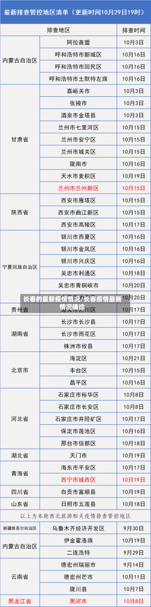 长春的最新疫情情况/长春疫情最新情况确诊