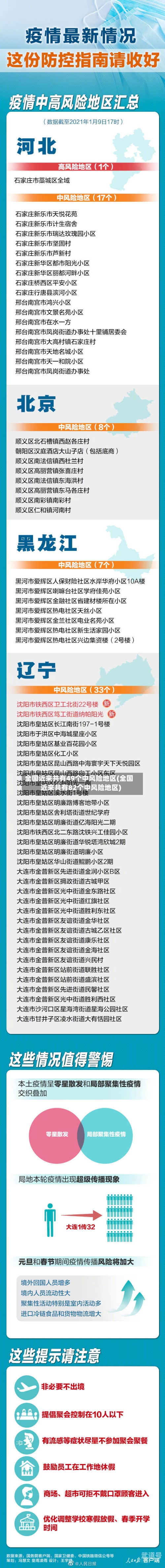 全国近来共有49个中风险地区(全国近来共有82个中风险地区)-第3张图片