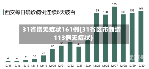 31省增无症状161例(31省区市新增113例无症状)