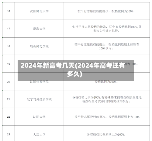 2024年新高考几天(2024年高考还有多久)