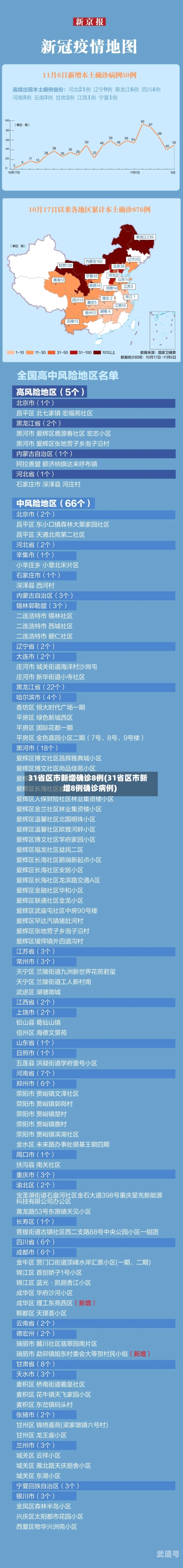 31省区市新增确诊8例(31省区市新增8例确诊病例)