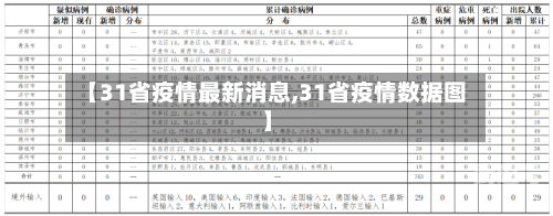 【31省疫情最新消息,31省疫情数据图】