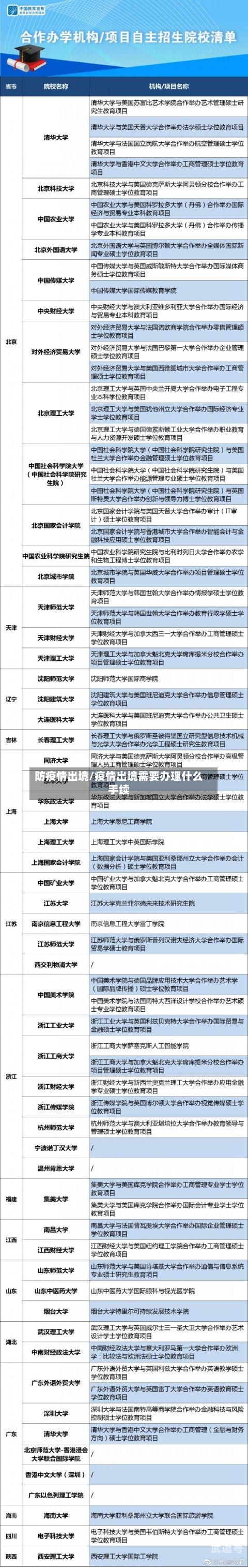 防疫情出境/疫情出境需要办理什么手续