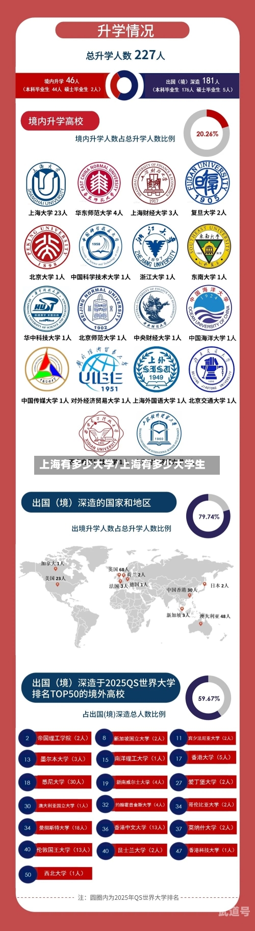 上海有多少大学/上海有多少大学生