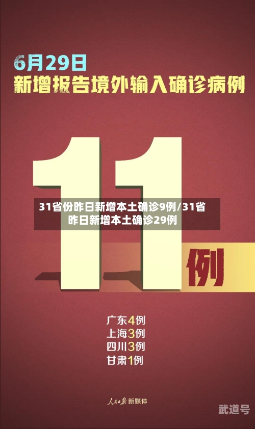 31省份昨日新增本土确诊9例/31省昨日新增本土确诊29例