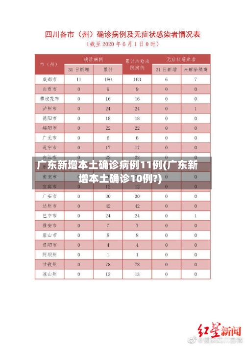 广东新增本土确诊病例11例(广东新增本土确诊10例?)