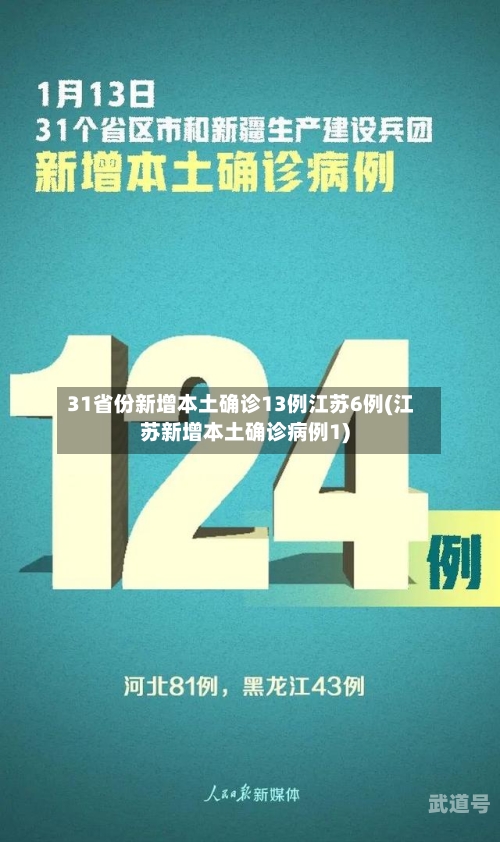 31省份新增本土确诊13例江苏6例(江苏新增本土确诊病例1)