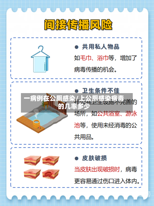 一病例在公厕感染/上公厕感染病毒的几率多少