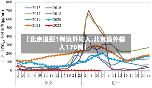 【北京通报1例境外输入,北京境外输入170例】