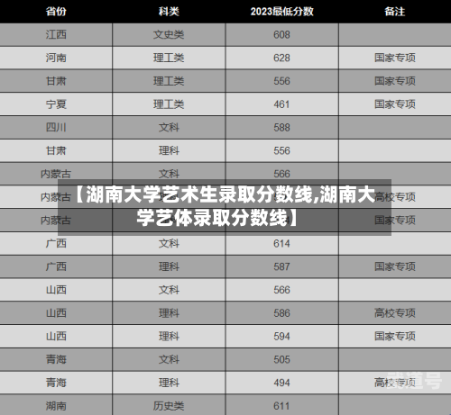 【湖南大学艺术生录取分数线,湖南大学艺体录取分数线】