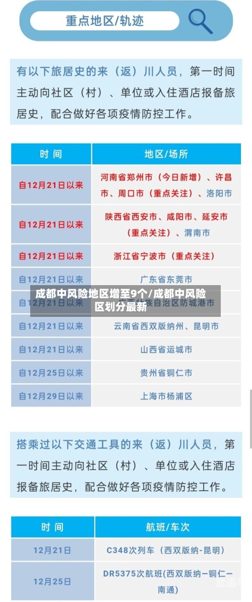 成都中风险地区增至9个/成都中风险区划分最新