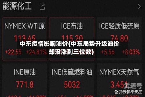 中东疫情影响油价(中东局势升级油价却没涨到三位数)-第2张图片