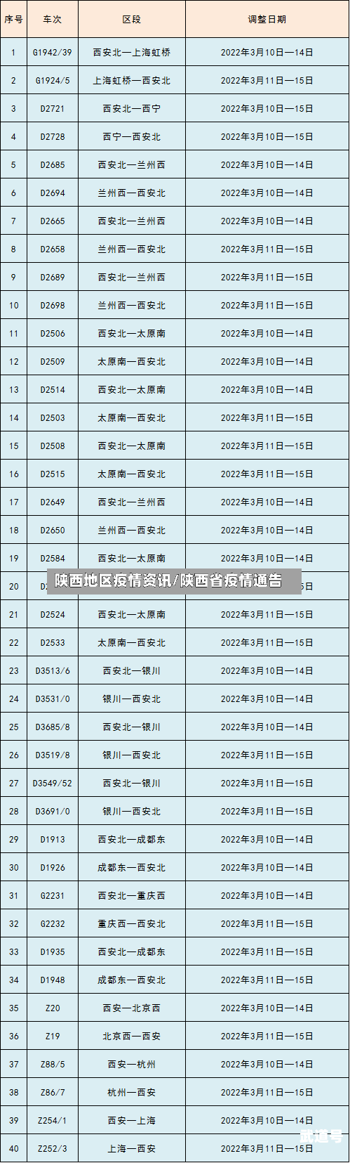 陕西地区疫情资讯/陕西省疫情通告