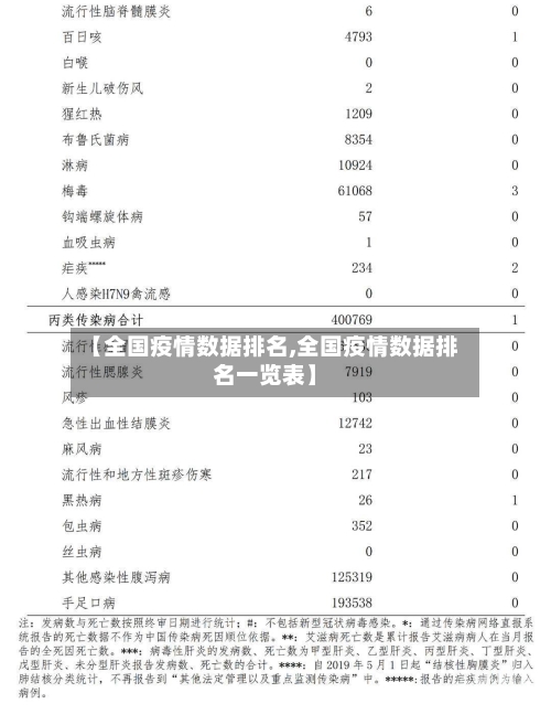 【全国疫情数据排名,全国疫情数据排名一览表】