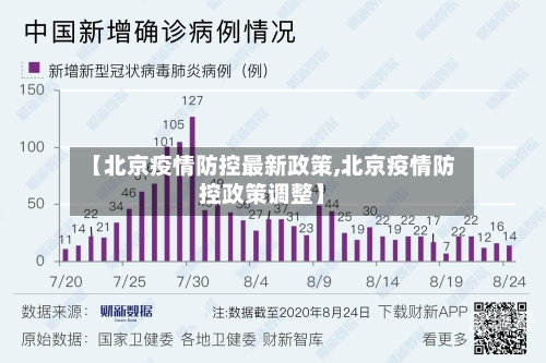 【北京疫情防控最新政策,北京疫情防控政策调整】