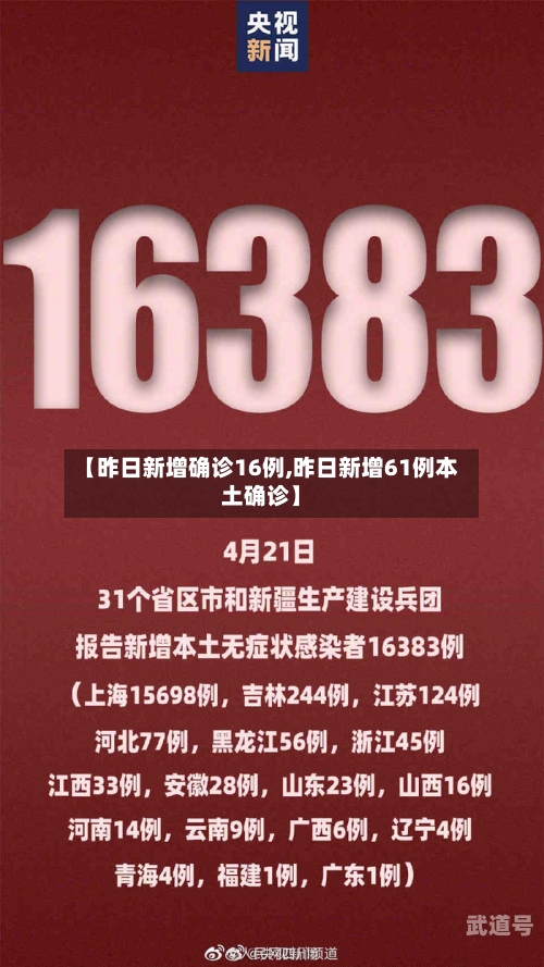 【昨日新增确诊16例,昨日新增61例本土确诊】