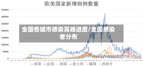 全国各城市感染高峰进度/全国感染者分布