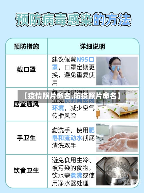 【疫情照片命名,防疫照片命名】